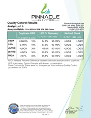 19.75% CBD · HAWAIIAN HAZE · ORGANIC HEMP FLOWER